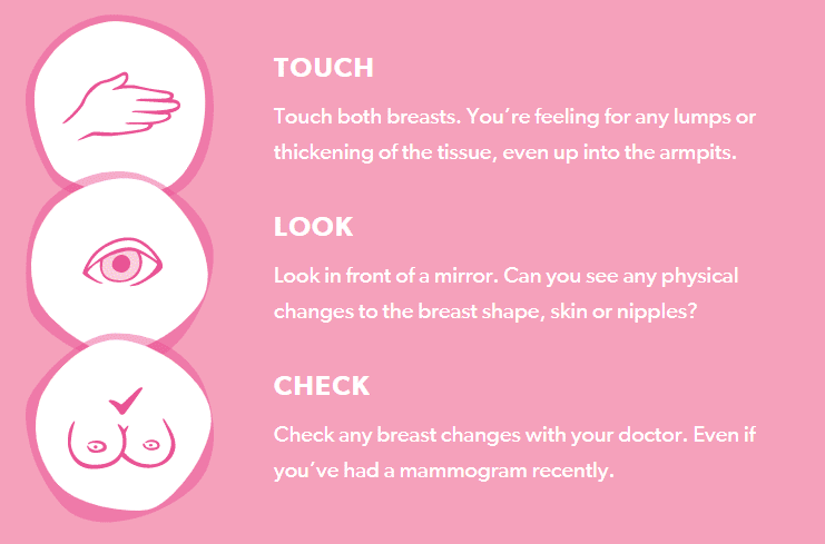 breast cancer detection