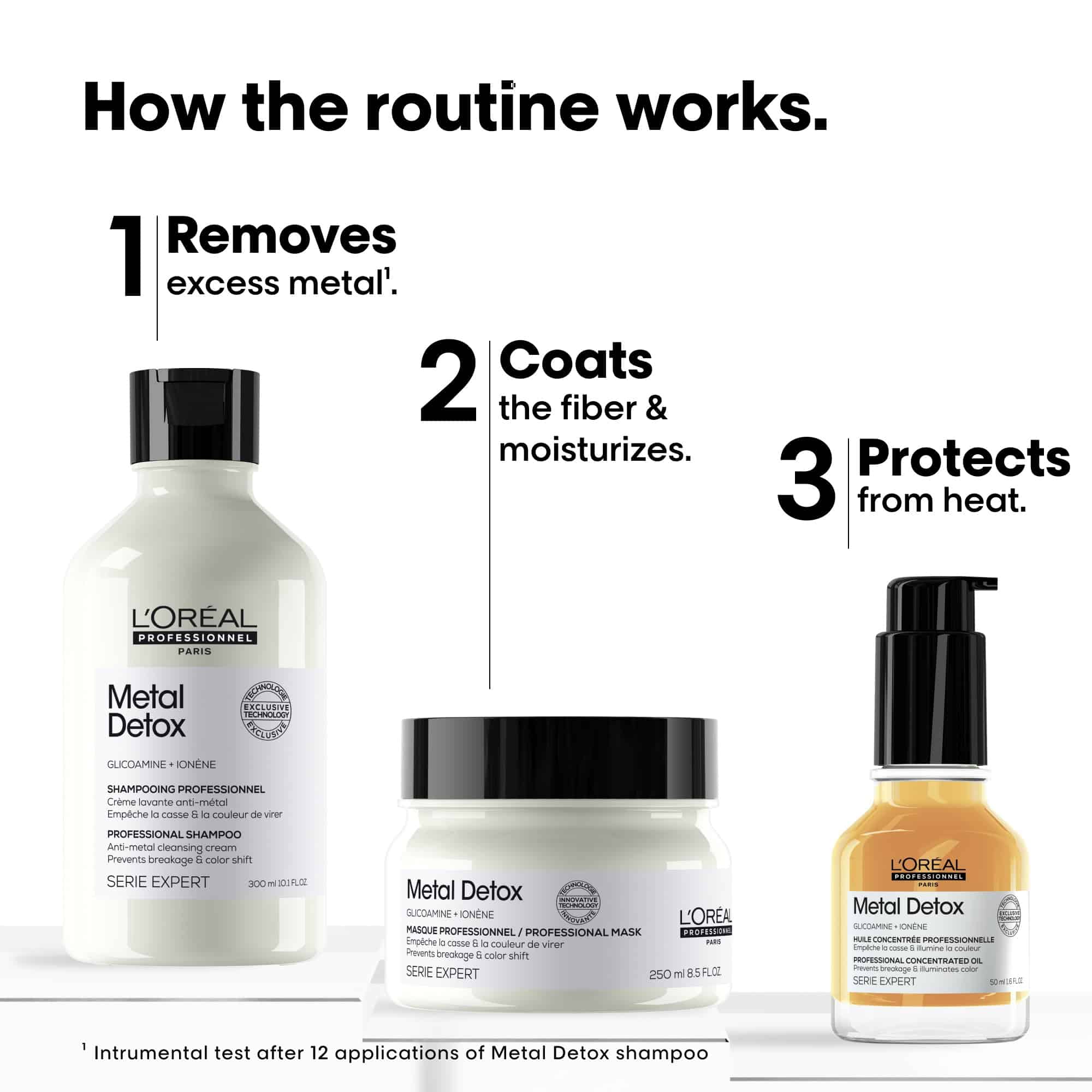 L'Oreal Professionnel Cosmic Collection - Metal Detox Spring Kit - Image 2